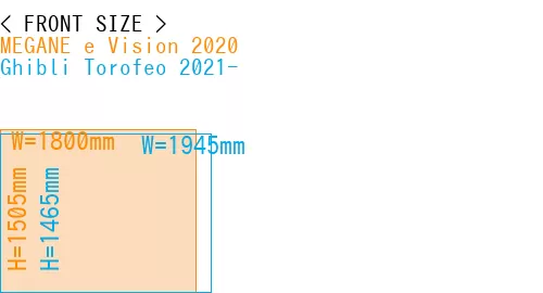 #MEGANE e Vision 2020 + Ghibli Torofeo 2021-
